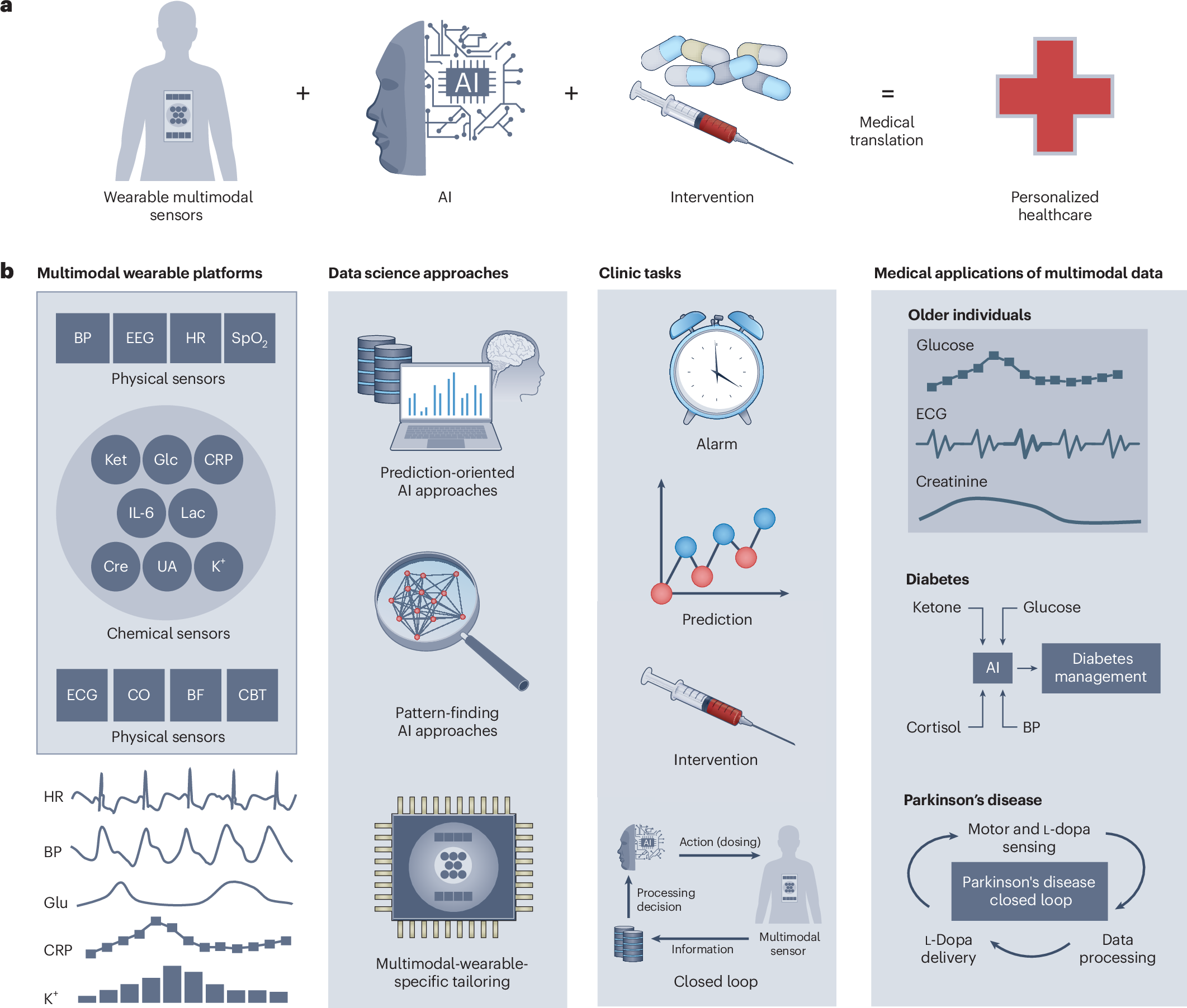 "ai healthcare stereotypes"